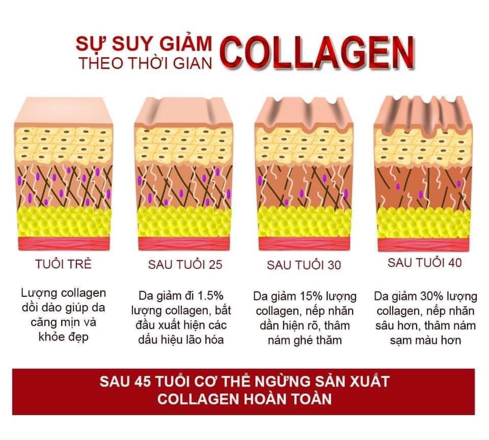 suy_giam_collagen_Nuskin